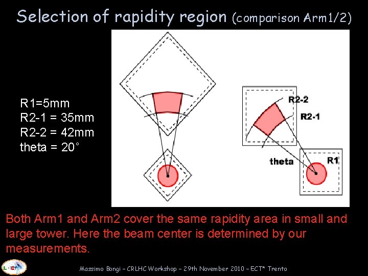 Selection of rapidity region (comparison Arm 1/2) R 1=5 mm R 2 -1 =