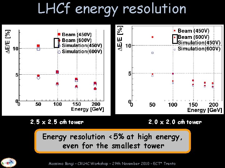 LHCf energy resolution 2 tower 2. 5 x 2. 5 cm 2 tower 2.