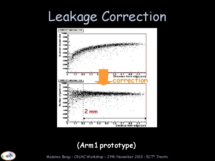 Leakage Correction correction 2 mm (Arm 1 prototype) Massimo Bongi – CRLHC Workshop –