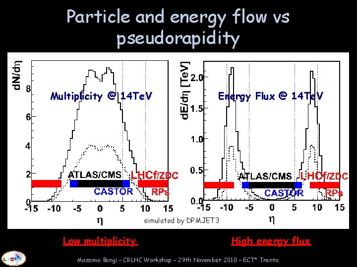 Particle and energy flow vs pseudorapidity Multiplicity @ 14 Te. V Energy Flux @