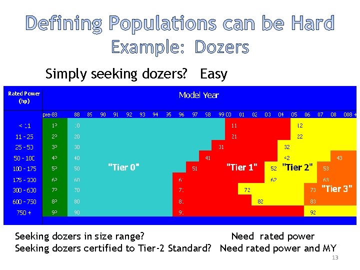 Simply seeking dozers? Easy Seeking dozers in size range? Need rated power Seeking dozers