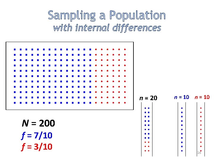 n = 20 n = 10 N = 200 f = 7/10 f =