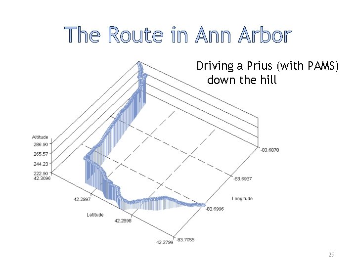 Driving a Prius (with PAMS) down the hill 29 