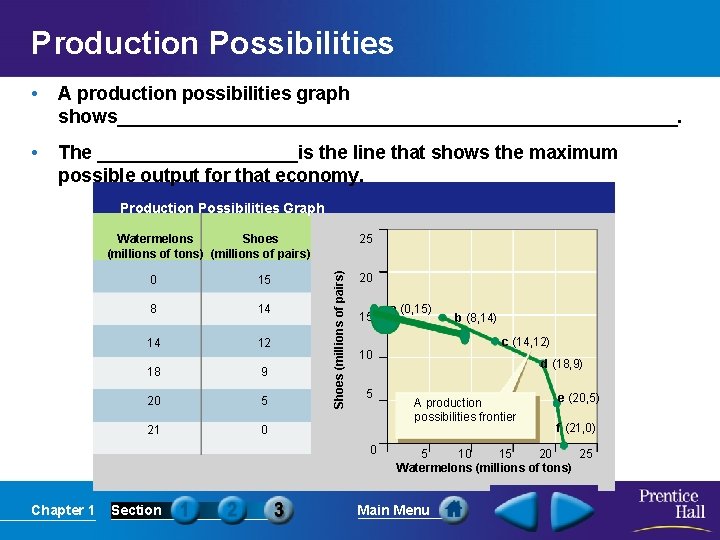 Production Possibilities • A production possibilities graph shows___________________________. • The __________is the line that