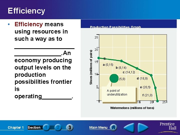 Efficiency Production Possibilities Graph 25 Shoes (millions of pairs) • Efficiency means using resources