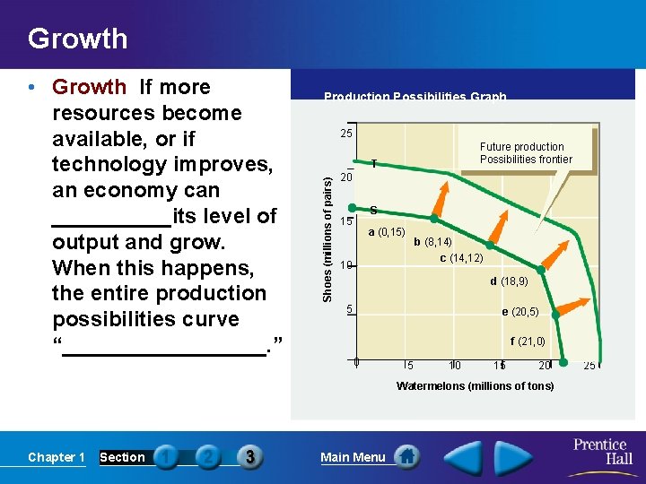 Growth Production Possibilities Graph 25 Future production Possibilities frontier T Shoes (millions of pairs)