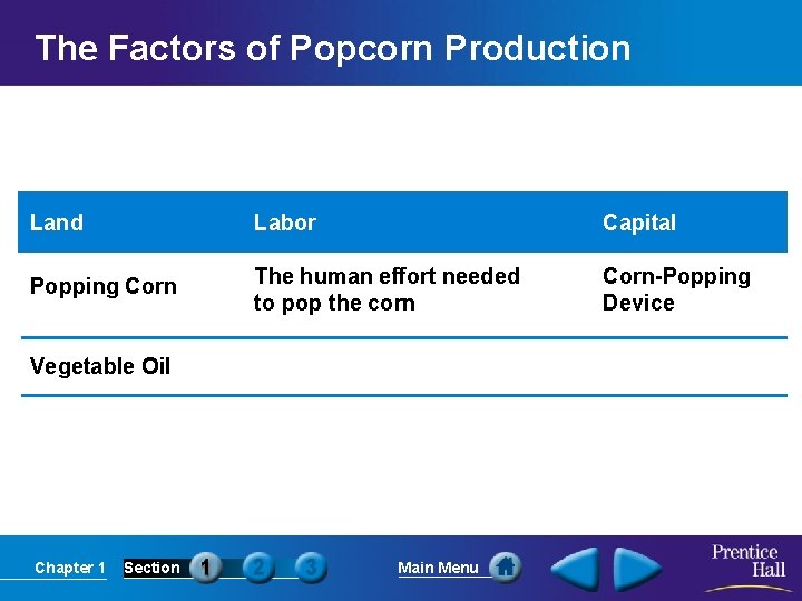 The Factors of Popcorn Production Land Labor Capital Popping Corn The human effort needed