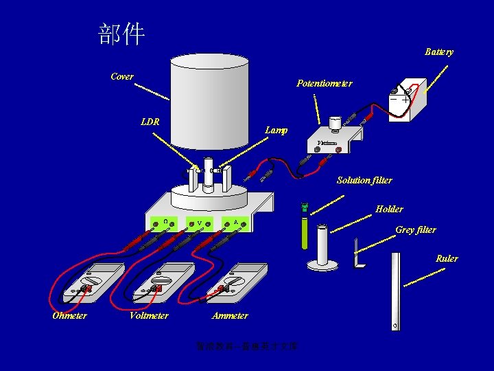 部件 Battery Cover Potentiometer LDR Lamp Platform Solution filter Holder V A Grey filter