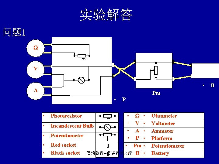 实验解答 问题 1 V • A Pm • • • P • • V