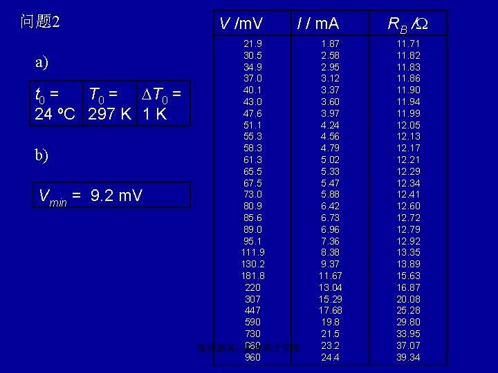 问题 2 a) t 0 = T 0 = 24 ºC 297 K 1