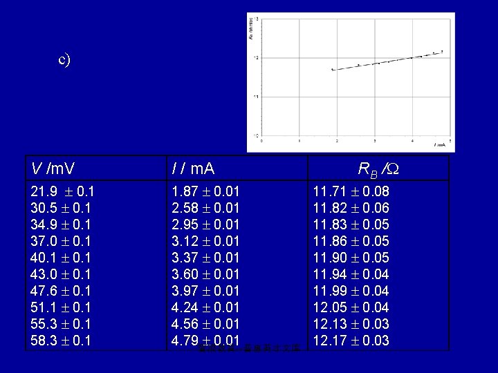 c) V /m. V I / m. A 21. 9 0. 1 30. 5