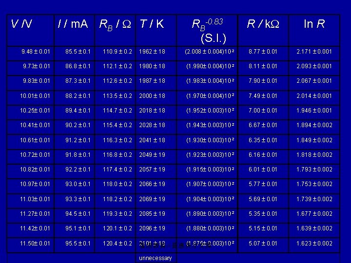 V /V I / m. A RB / T / K RB-0. 83 (S.