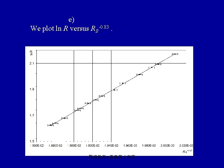 e) We plot ln R versus RB-0. 83. 智浪教育--普惠英才文库 