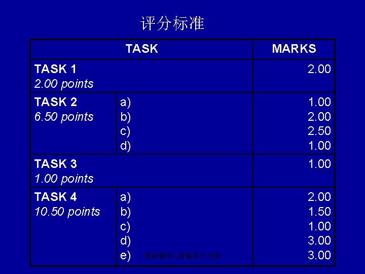 评分标准 TASK 1 2. 00 points TASK 2 6. 50 points 2. 00 a)