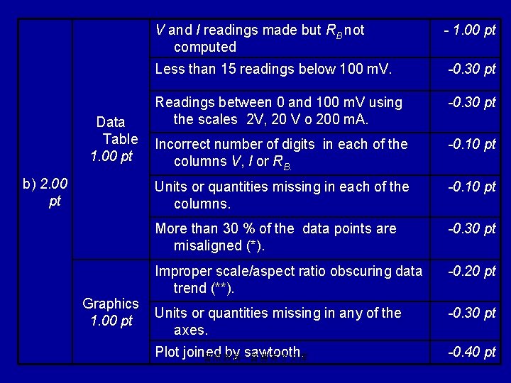 Data Table 1. 00 pt b) 2. 00 pt Graphics 1. 00 pt V