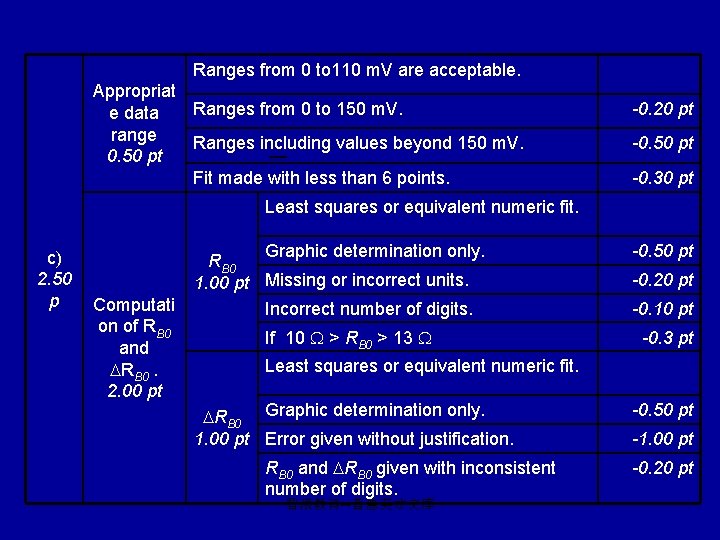 Ranges from 0 to 110 m. V are acceptable. Appropriat Ranges from 0 to
