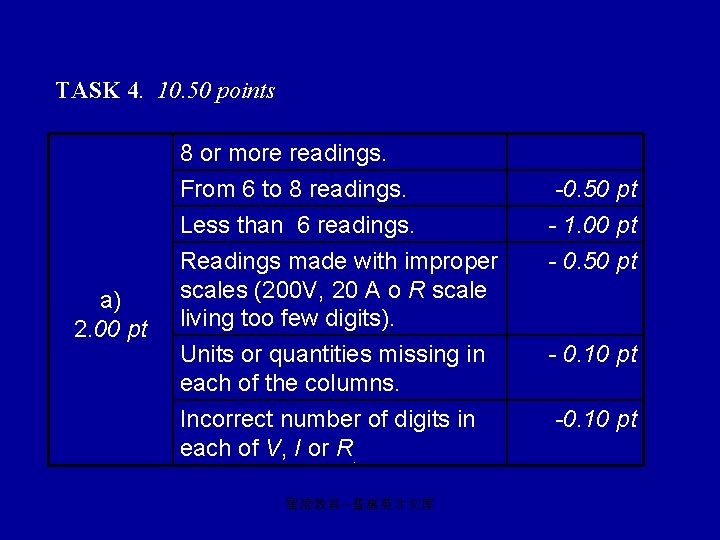 TASK 4. 10. 50 points a) 2. 00 pt 8 or more readings. From