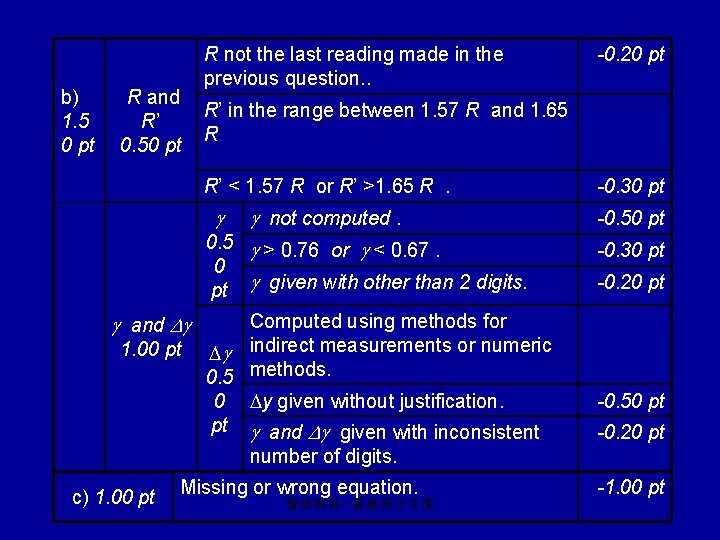b) 1. 5 0 pt R and R’ 0. 50 pt R not the
