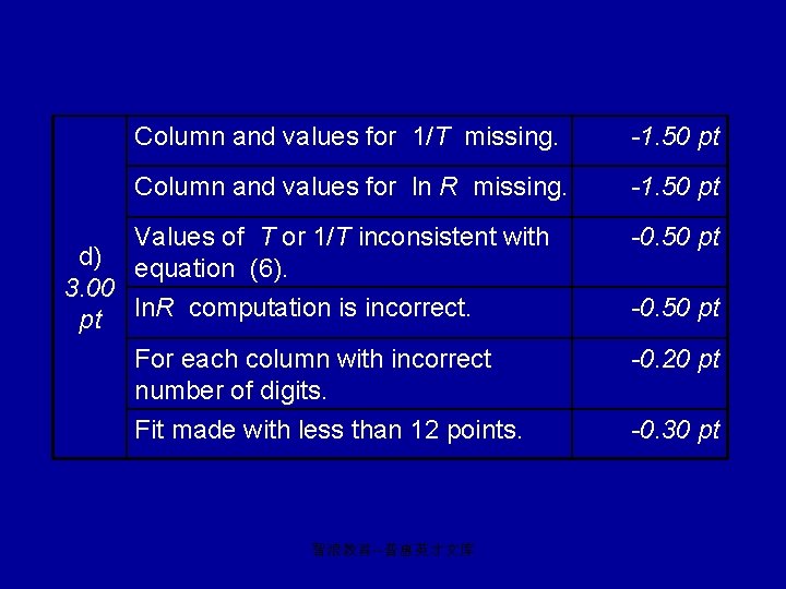 Column and values for 1/T missing. -1. 50 pt Column and values for ln