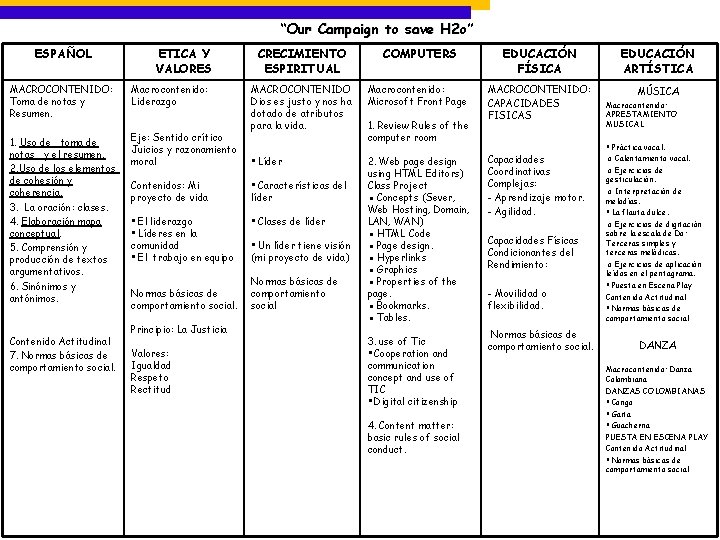 “Our Campaign to save H 2 o” H 2 o ESPAÑOL ETICA Y VALORES