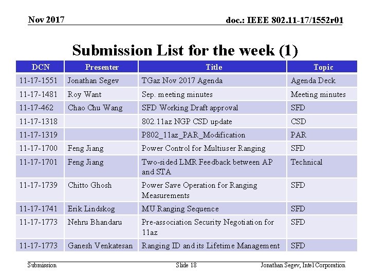 Nov 2017 doc. : IEEE 802. 11 -17/1552 r 01 Submission List for the