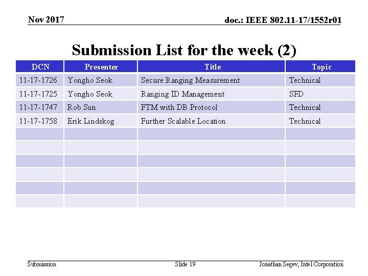 Nov 2017 doc. : IEEE 802. 11 -17/1552 r 01 Submission List for the