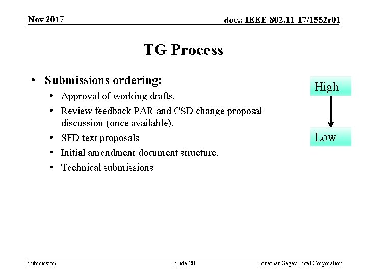 Nov 2017 doc. : IEEE 802. 11 -17/1552 r 01 TG Process • Submissions