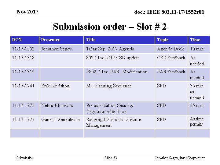 Nov 2017 doc. : IEEE 802. 11 -17/1552 r 01 Submission order – Slot