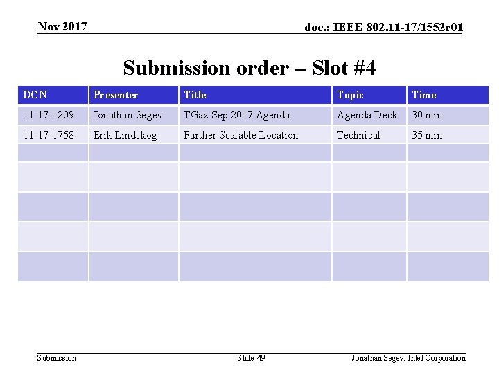 Nov 2017 doc. : IEEE 802. 11 -17/1552 r 01 Submission order – Slot