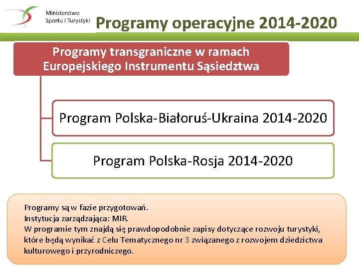 Programy operacyjne 2014 -2020 Programy transgraniczne w ramach Europejskiego Instrumentu Sąsiedztwa Program Polska-Białoruś-Ukraina 2014