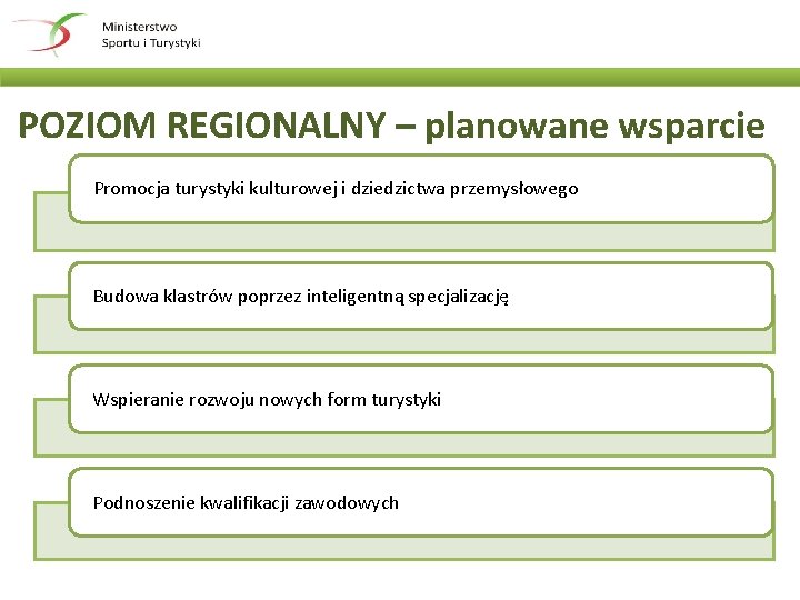 POZIOM REGIONALNY – planowane wsparcie Promocja turystyki kulturowej i dziedzictwa przemysłowego Budowa klastrów poprzez