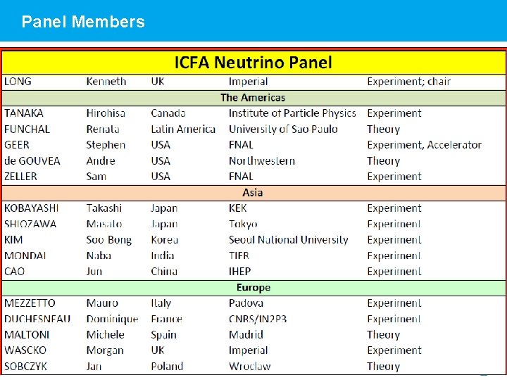 Panel Members J. Mnich for Pier Oddone | ICFA Report to Lepton Photon 2013