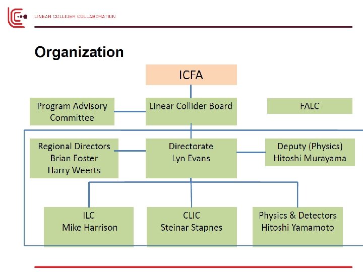 J. Mnich for Pier Oddone | ICFA Report to Lepton Photon 2013 June 28,