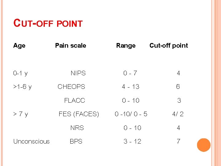 CUT-OFF POINT Age 0 -1 y >1 -6 y Pain scale NIPS CHEOPS FLACC