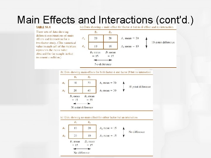 Main Effects and Interactions (cont'd. ) 