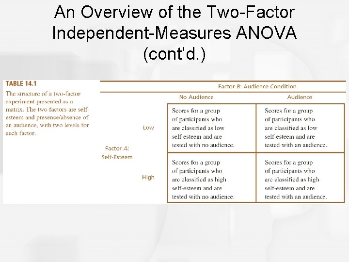 An Overview of the Two-Factor Independent-Measures ANOVA (cont’d. ) 