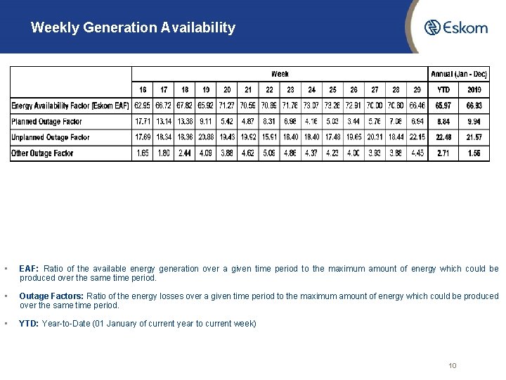 Weekly Generation Availability • EAF: Ratio of the available energy generation over a given