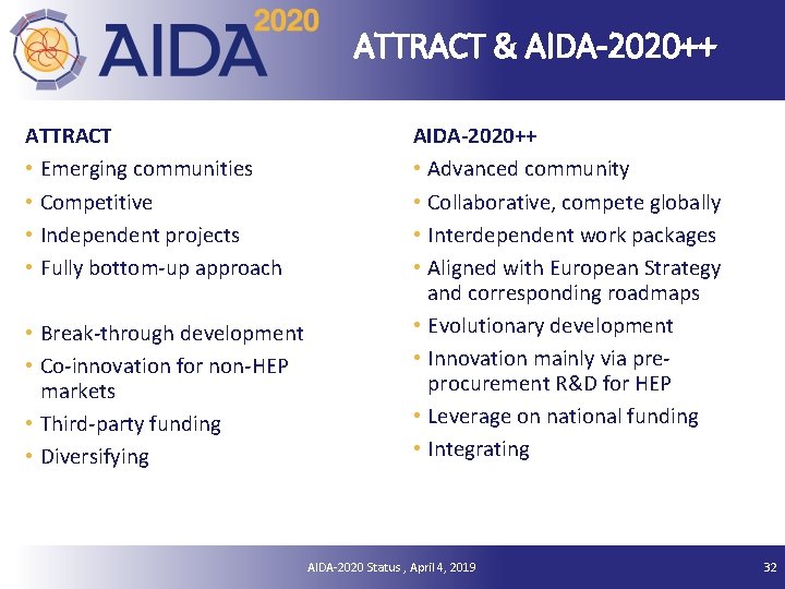 ATTRACT & AIDA-2020++ ATTRACT • Emerging communities • Competitive • Independent projects • Fully