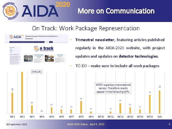 More on Communication On Track: Work Package Representation • Trimestral newsletter, featuring articles published