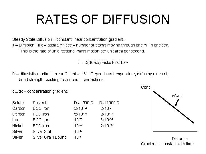 RATES OF DIFFUSION Steady State Diffusion – constant linear concentration gradient. J – Diffusion