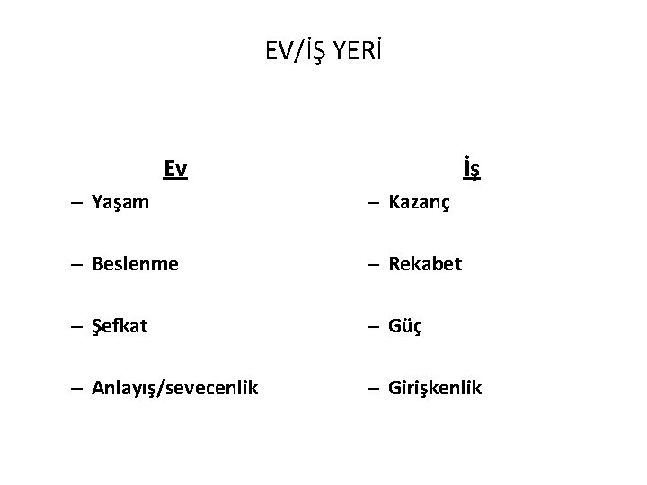 EV/İŞ YERİ Ev İş – Yaşam – Kazanç – Beslenme – Rekabet – Şefkat