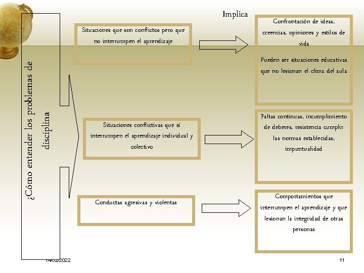 Implica ¿Cómo entender los problemas de disciplina Situaciones que son conflictos pero que no