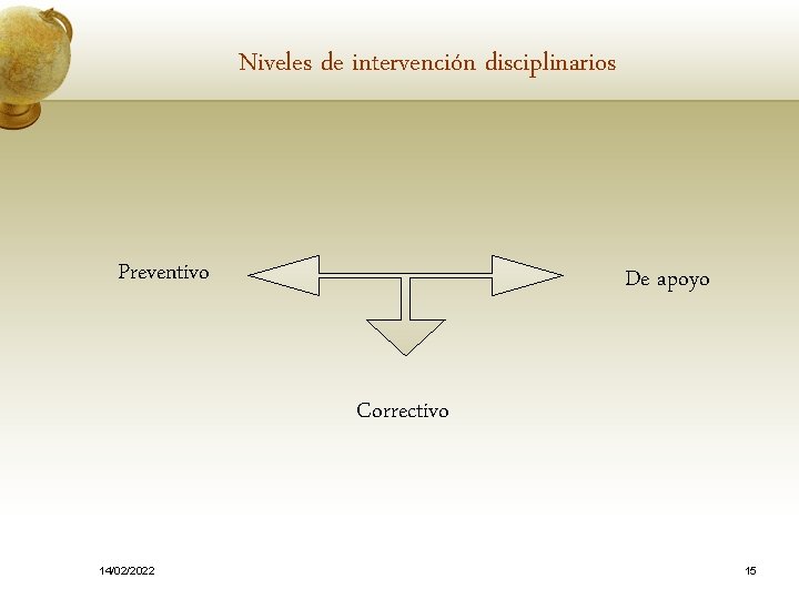 Niveles de intervención disciplinarios Preventivo De apoyo Correctivo 14/02/2022 15 