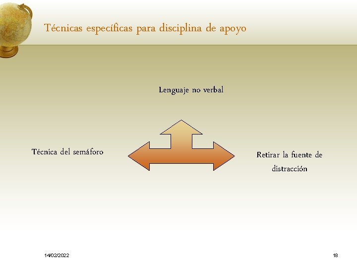 Técnicas específicas para disciplina de apoyo Lenguaje no verbal Técnica del semáforo 14/02/2022 Retirar