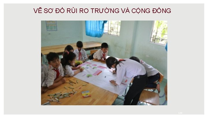 VẼ SƠ ĐỒ RỦI RO TRƯỜNG VÀ CỘNG ĐỒNG 103 