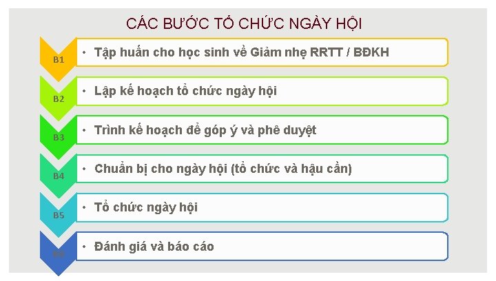 CÁC BƯỚC TỔ CHỨC NGÀY HỘI B 1 B 2 B 3 B 4