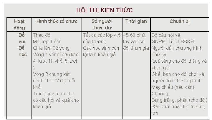 HỘI THI KIẾN THỨC Hoạt động Đố vui Để học Hình thức tổ chức