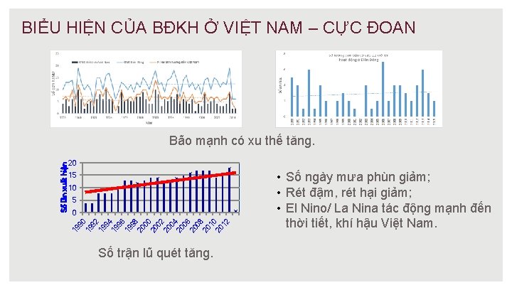 BIỂU HIỆN CỦA BĐKH Ở VIỆT NAM – CỰC ĐOAN 20 15 10 5