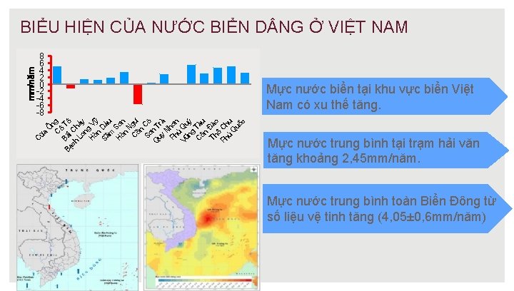 8 6 4 2 0 -2 -4 -6 -8 ng ô Bạ Bãi Tô