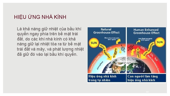 HIỆU ỨNG NHÀ KÍNH Là khả năng giữ nhiệt của bầu khí quyển ngay